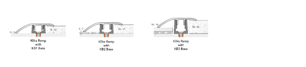 Kliks Ramp Profiles shown with Bases KB1, KB2 & KB3.